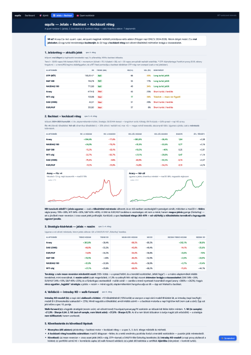 αquila — Jelzés + Backtest + Kockázati réteg1